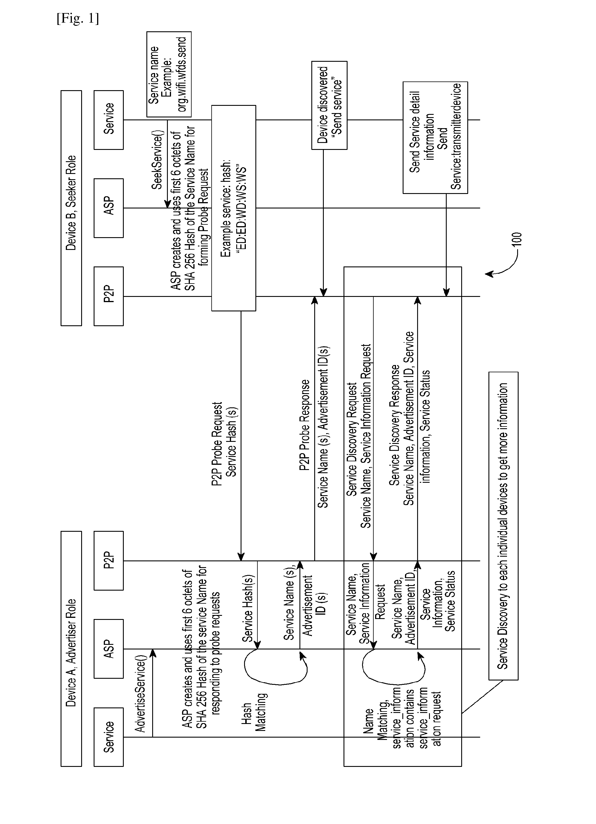 Method and system for dual role handling in a wireless environment