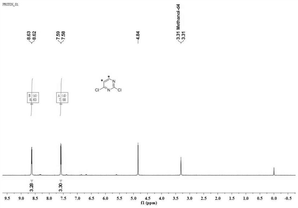 Synthesis method of radioisotope carbon-14 double-labeled furmonertinib mesylate