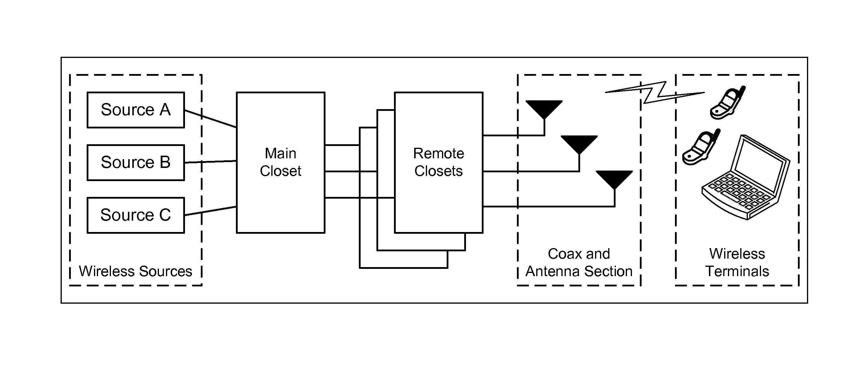 Method and system for equalizing cable losses in a distributed antenna system