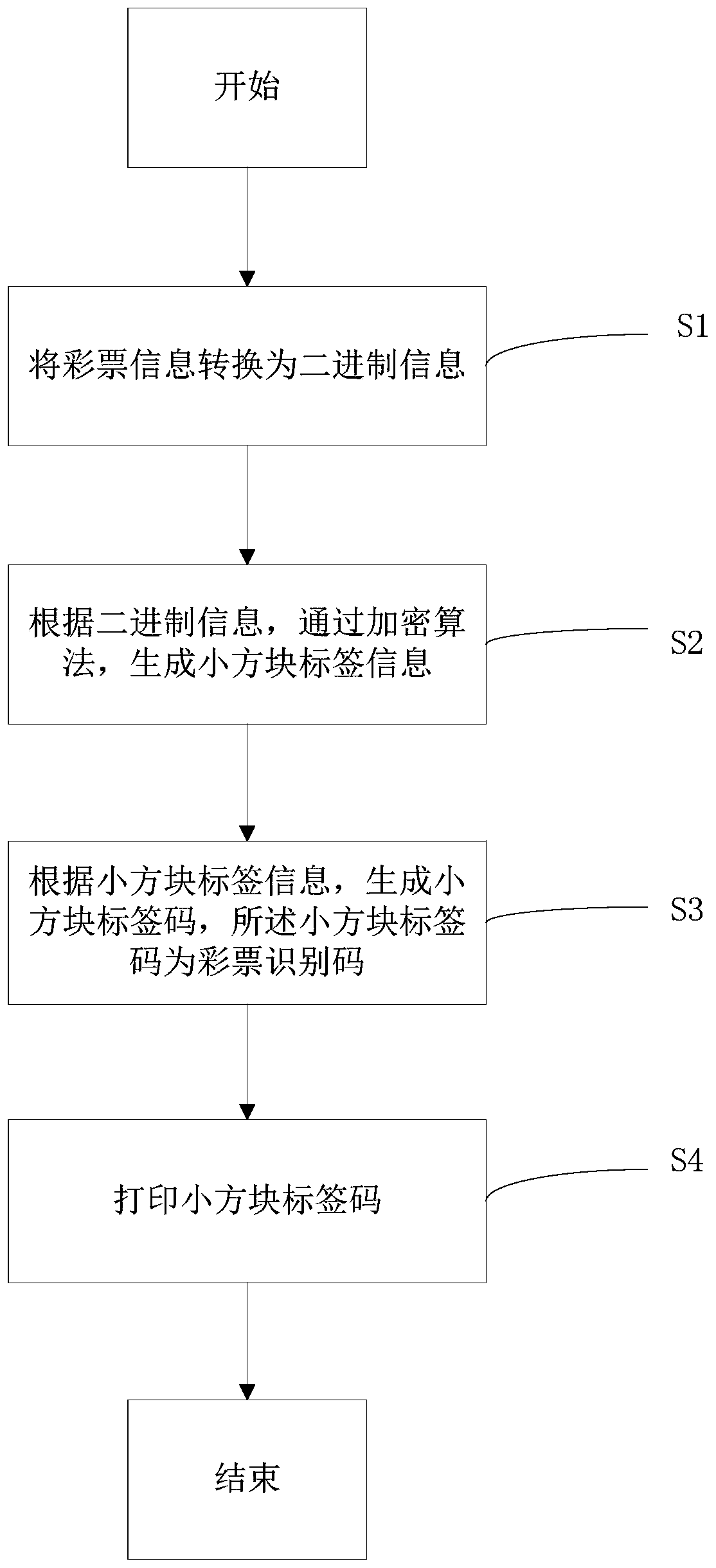 lottery-ticket-identification-code-generation-method-and-system-and