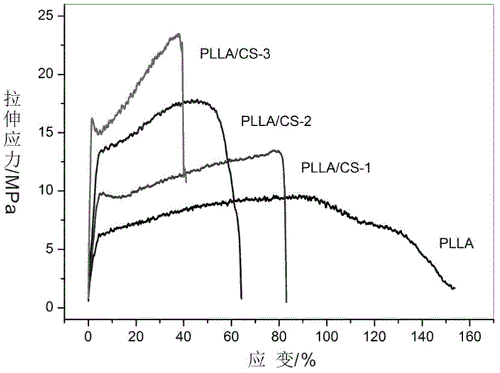 A kind of polylactic acid and chitosan composite nerve guide and its preparation method
