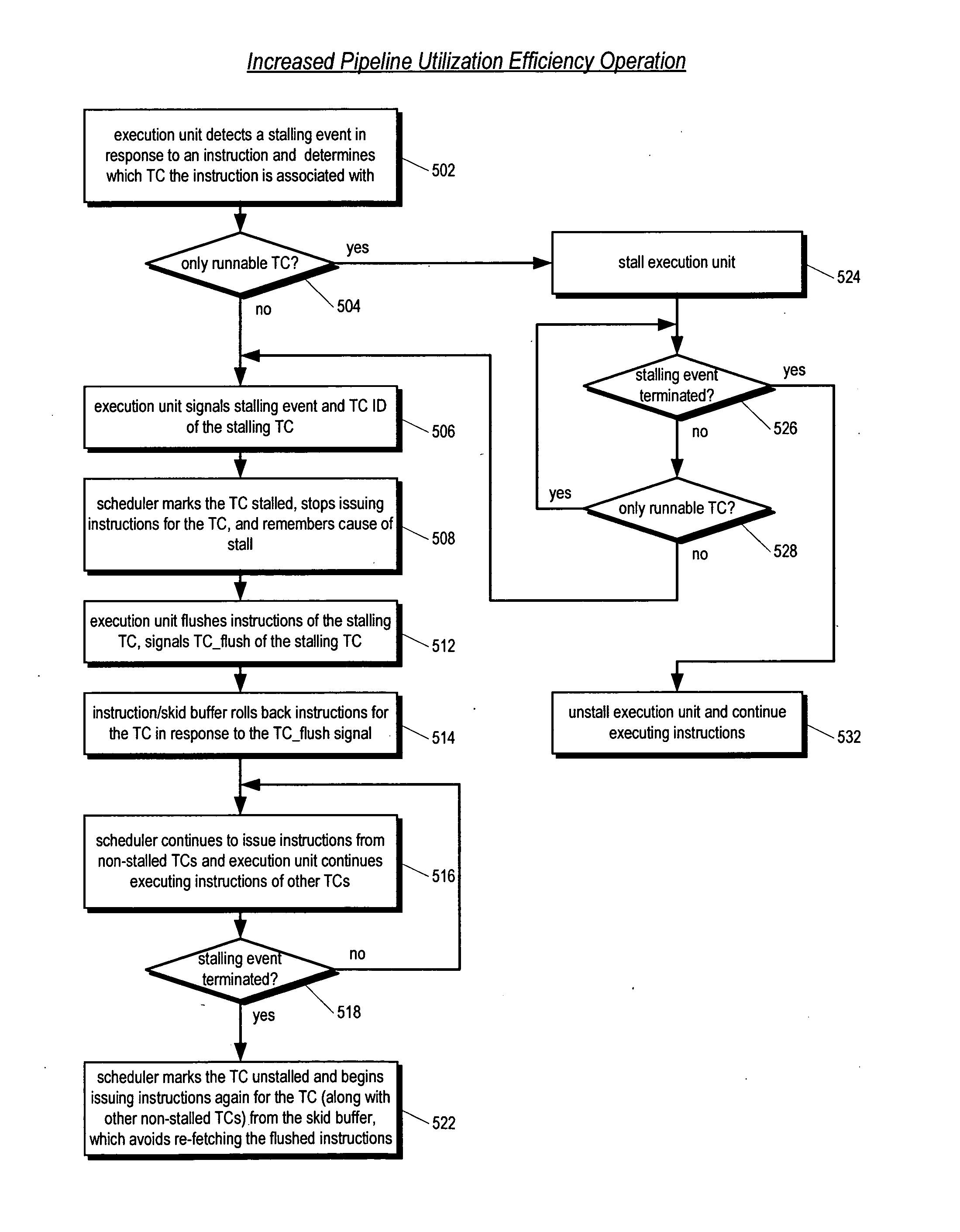 Multithreading microprocessor with optimized thread scheduler for increasing pipeline utilization efficiency