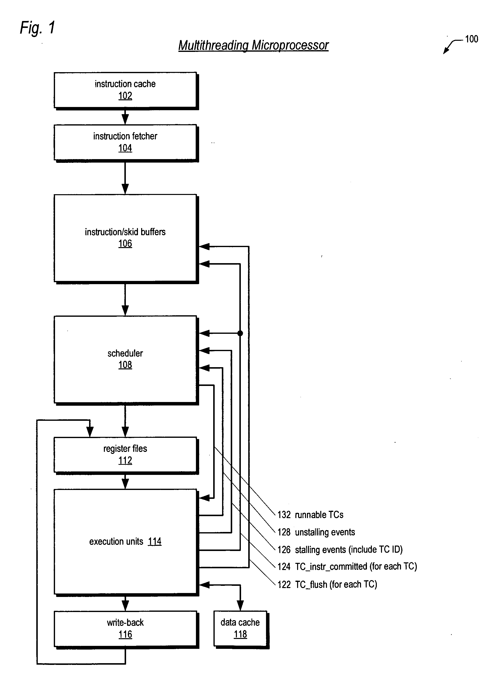 Multithreading microprocessor with optimized thread scheduler for increasing pipeline utilization efficiency