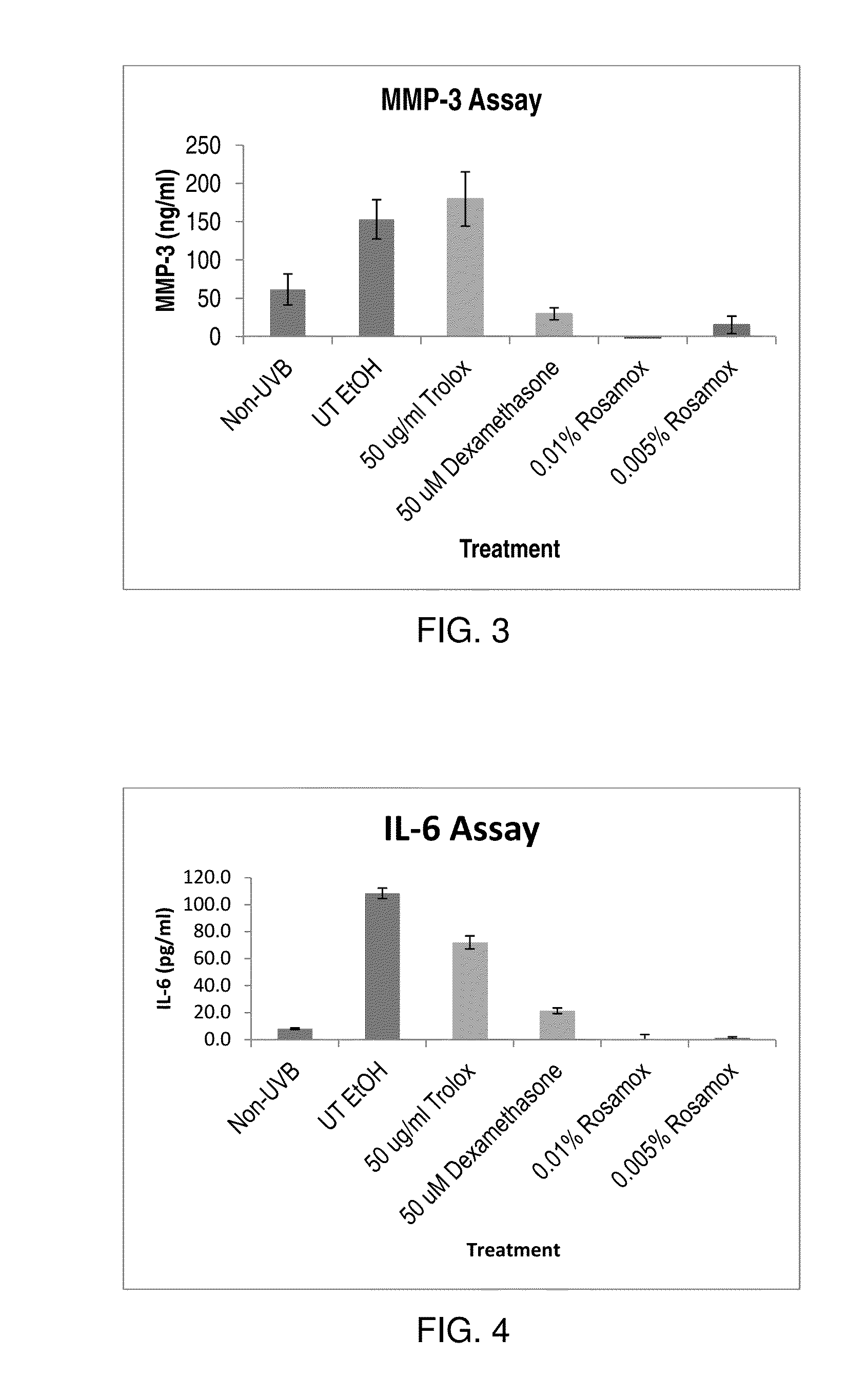 Personal Care Products Containing Extracts of Rosemary