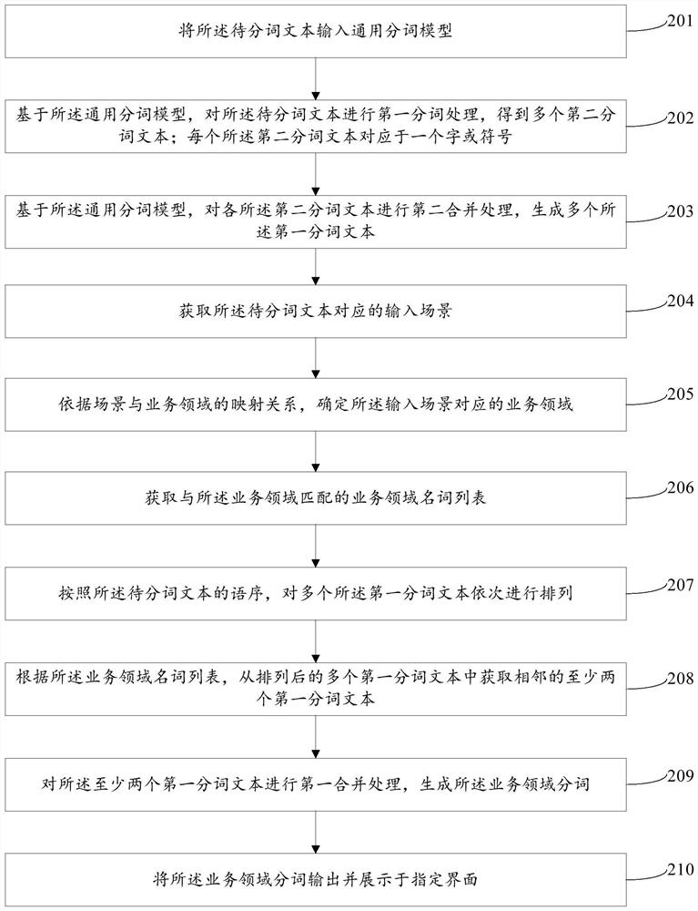 A word segmentation method, device, electronic equipment and storage medium