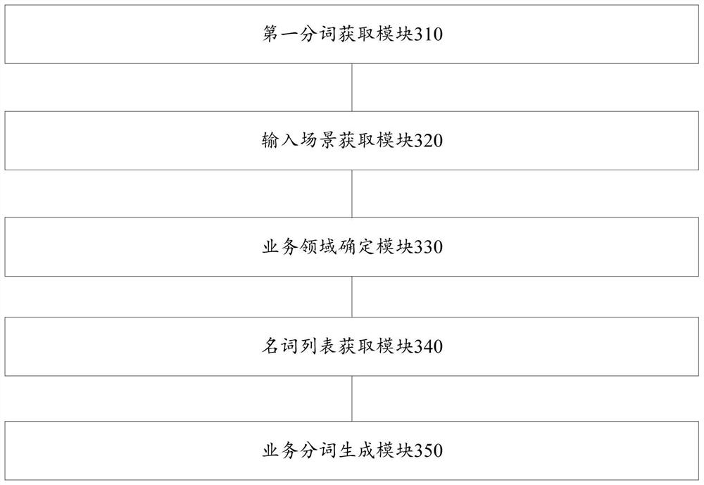 A word segmentation method, device, electronic equipment and storage medium