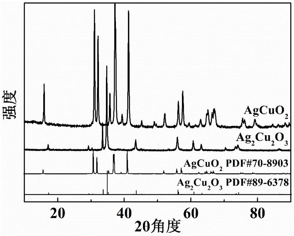 Ag-CuO/C catalyst and preparation and applications thereof
