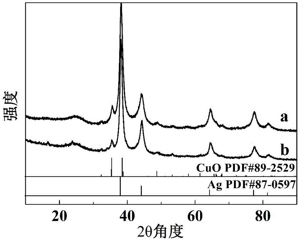 Ag-CuO/C catalyst and preparation and applications thereof