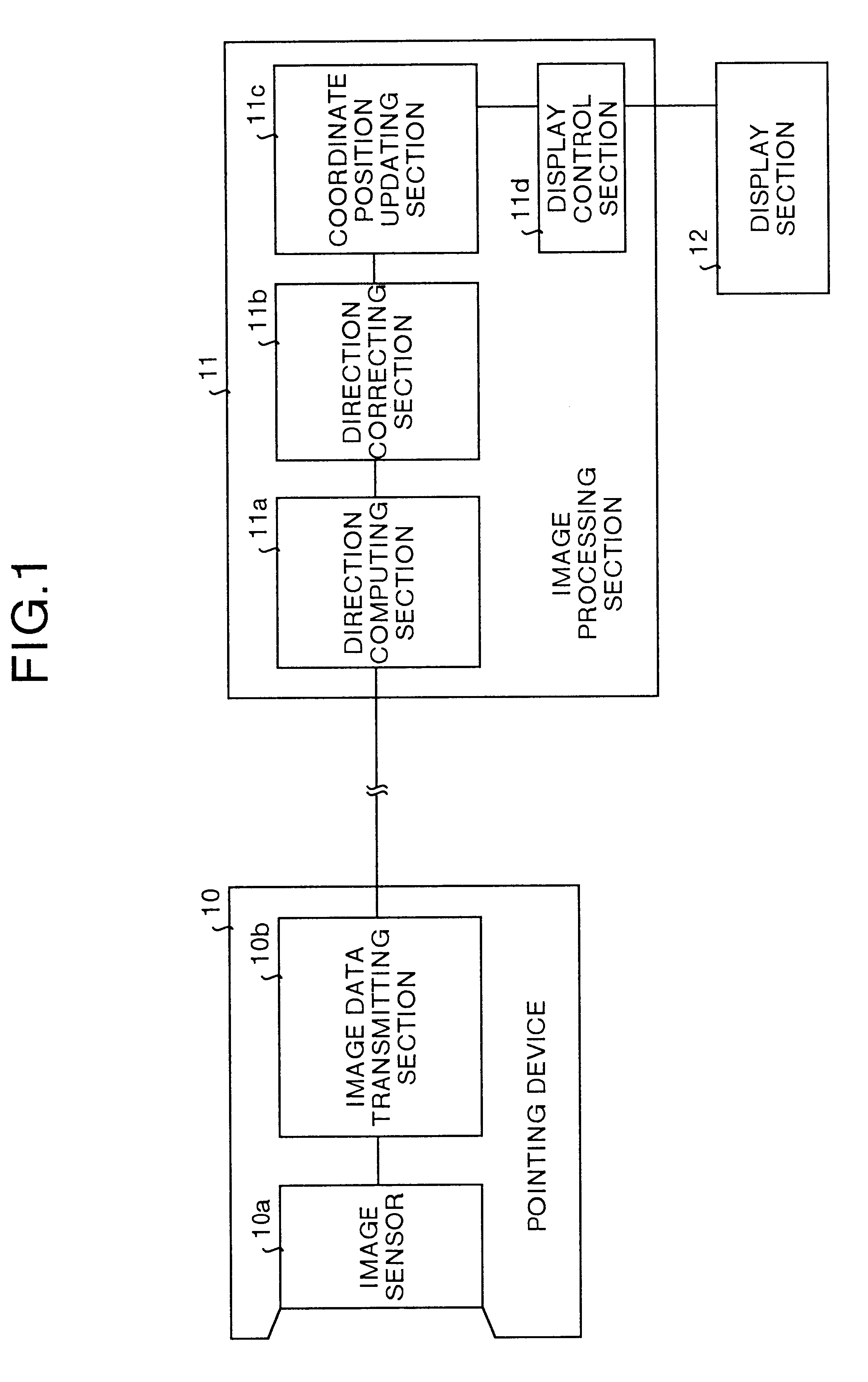 Coordinated position control system, coordinate position control method, and computer-readable storage medium containing a computer program for coordinate position controlling recorded thereon