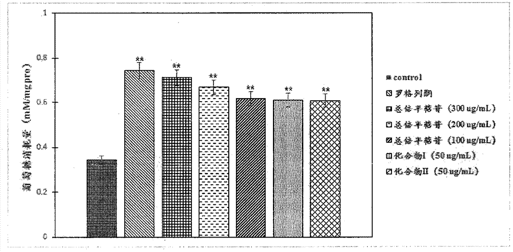 Loquat leaf total sesquiterpene extract as well as preparation method and application thereof