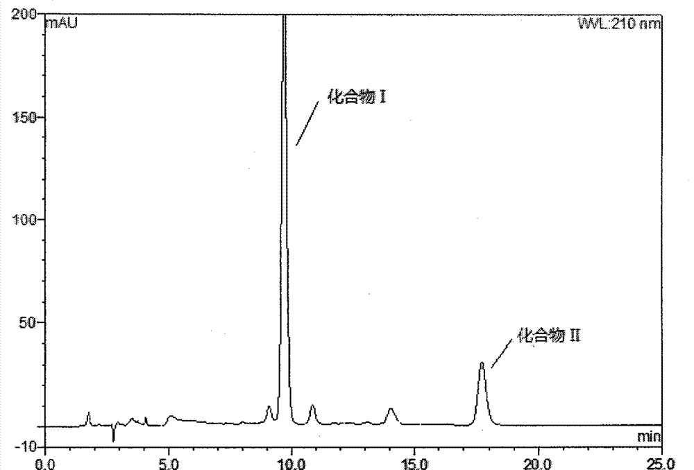 Loquat leaf total sesquiterpene extract as well as preparation method and application thereof