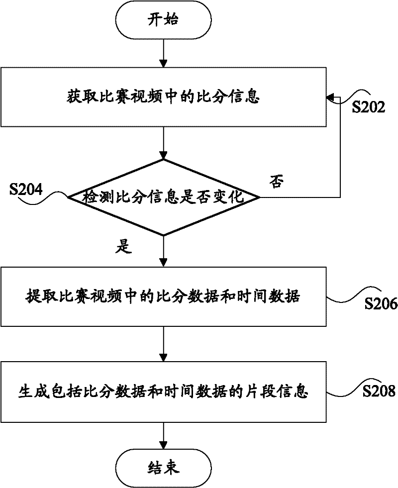 Game video playback control method and method and device for generating segment information thereof