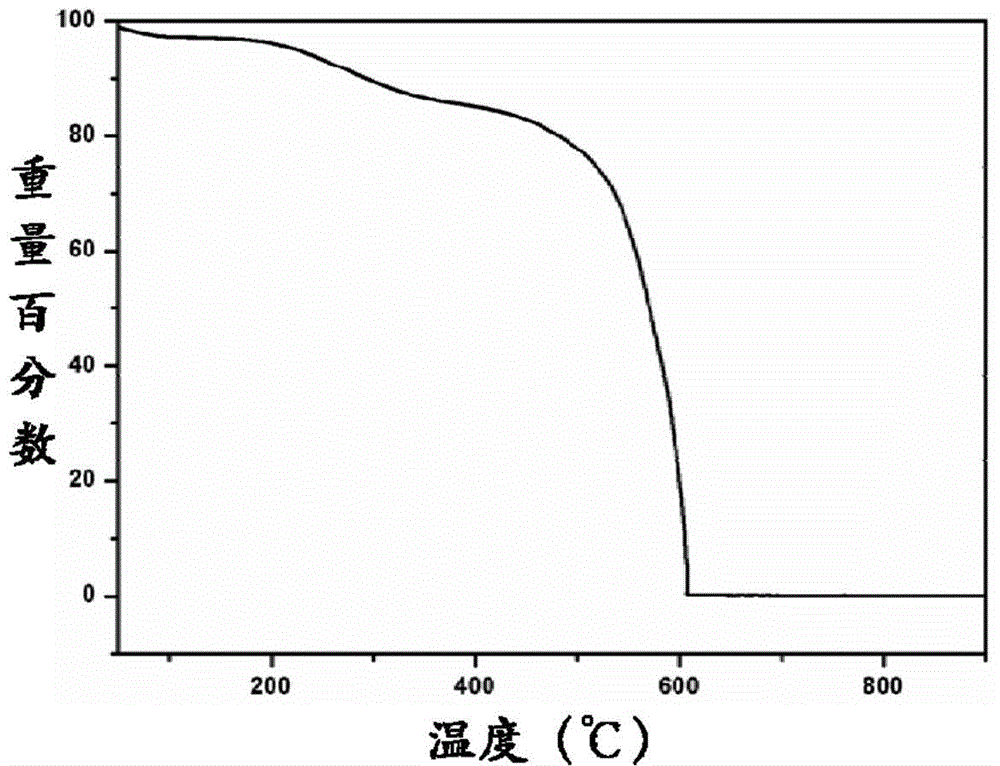 Supported composite carbon molecular sieve membrane