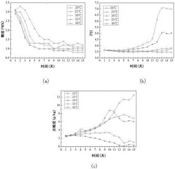 Method for preparing fruit vinegar from waste residues of column chromatography in momordica glycoside production