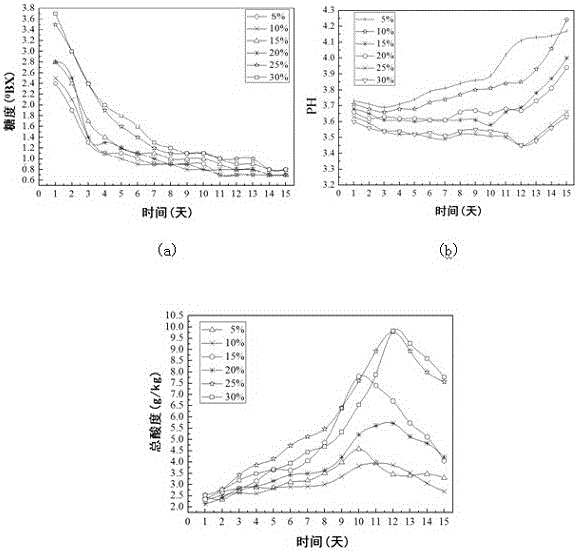 Method for preparing fruit vinegar from waste residues of column chromatography in momordica glycoside production