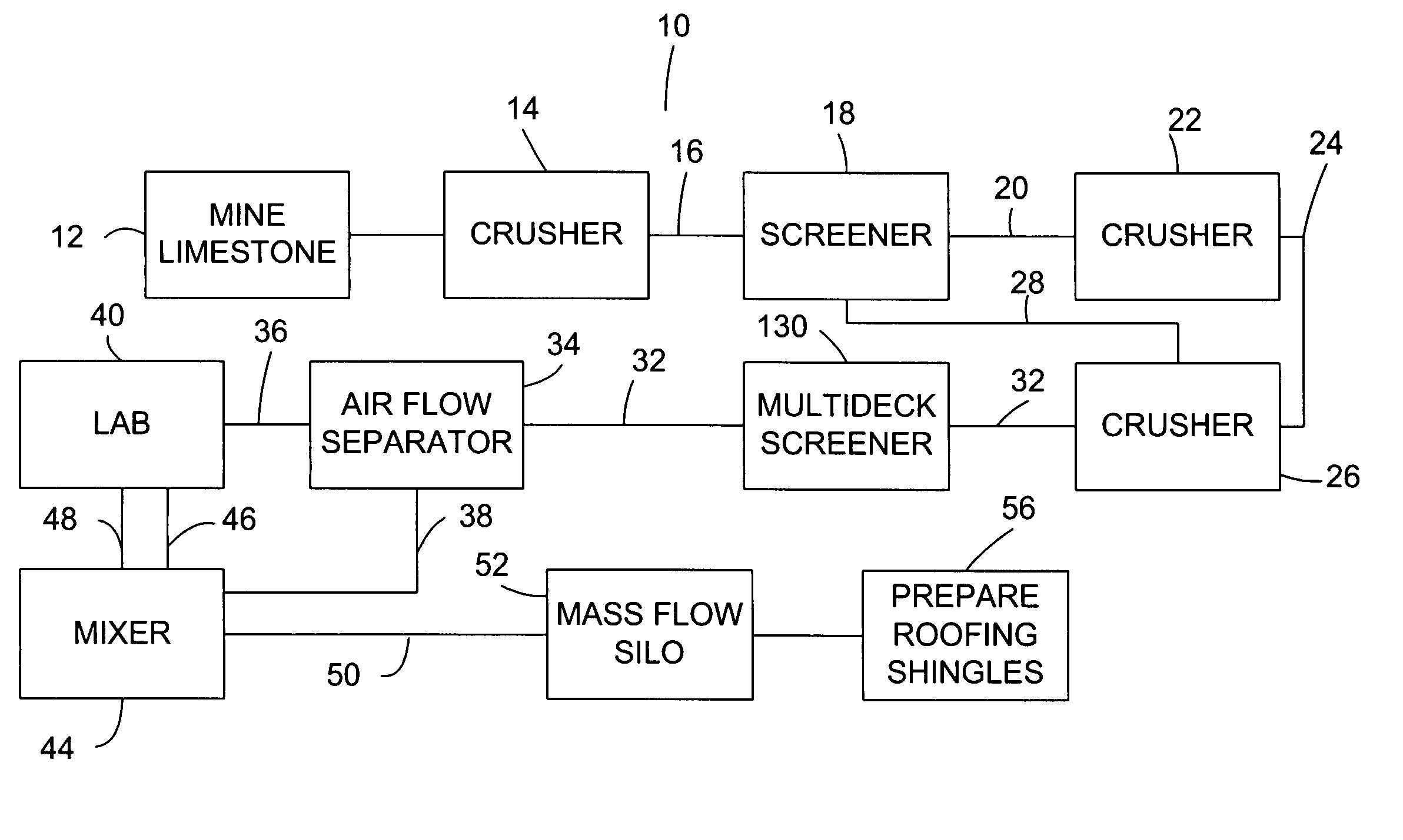 Novel mineral composition