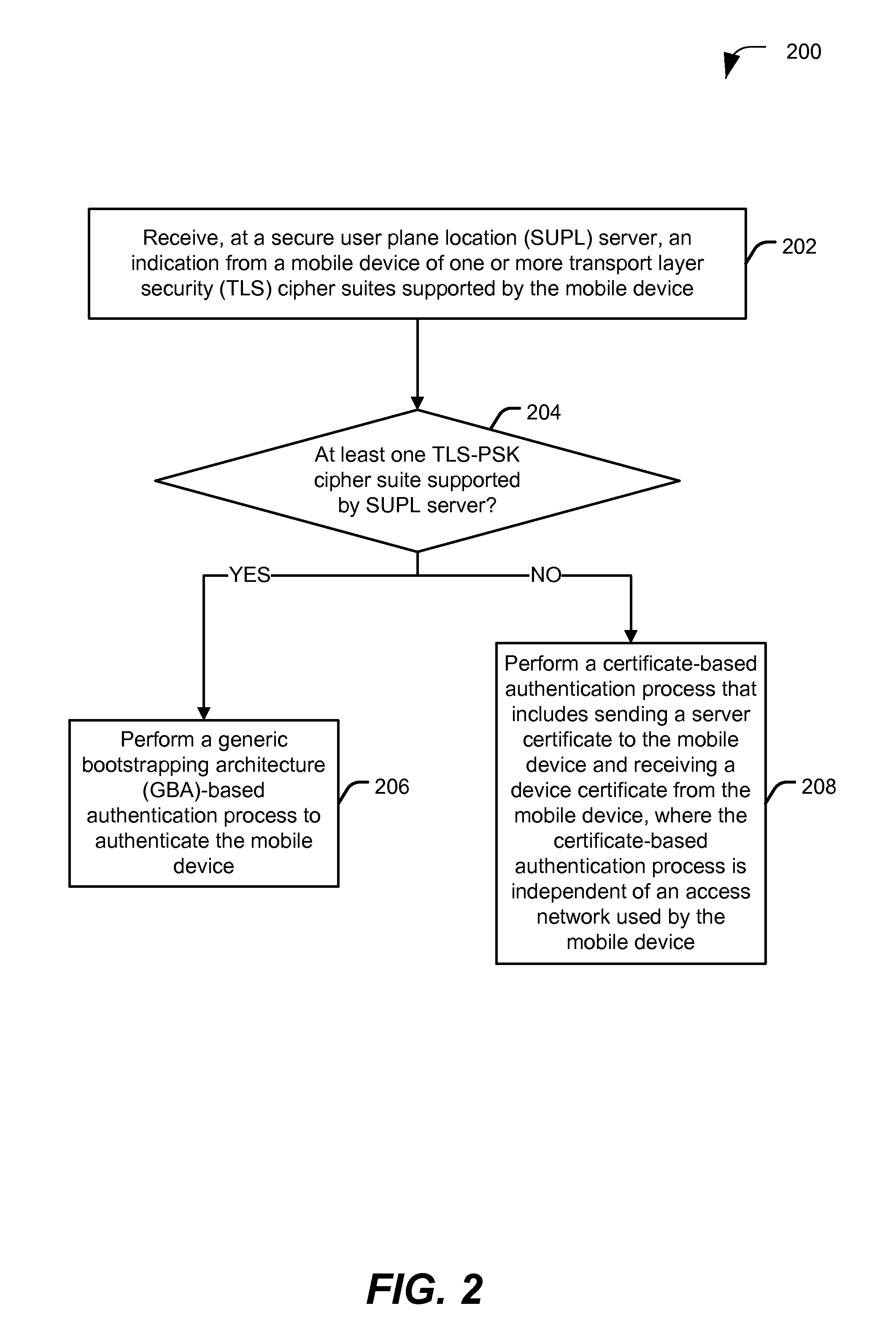 Authentication in secure user plane location (SUPL) systems