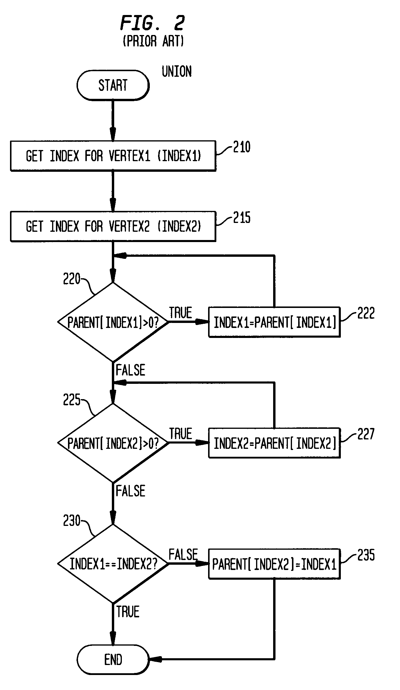 Method and apparatus for diagnosing host to storage data path loss due to FibreChannel switch fabric splits