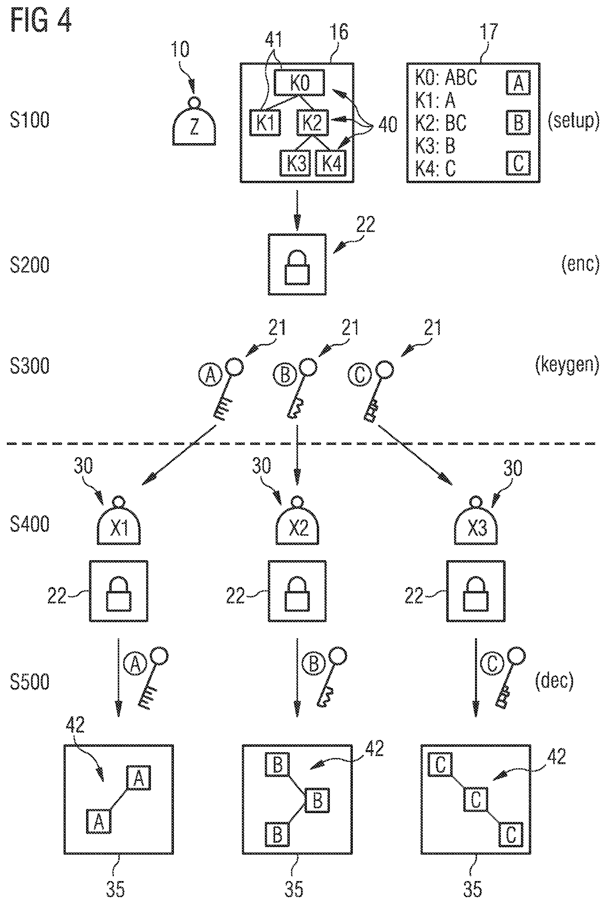 Protection of software models