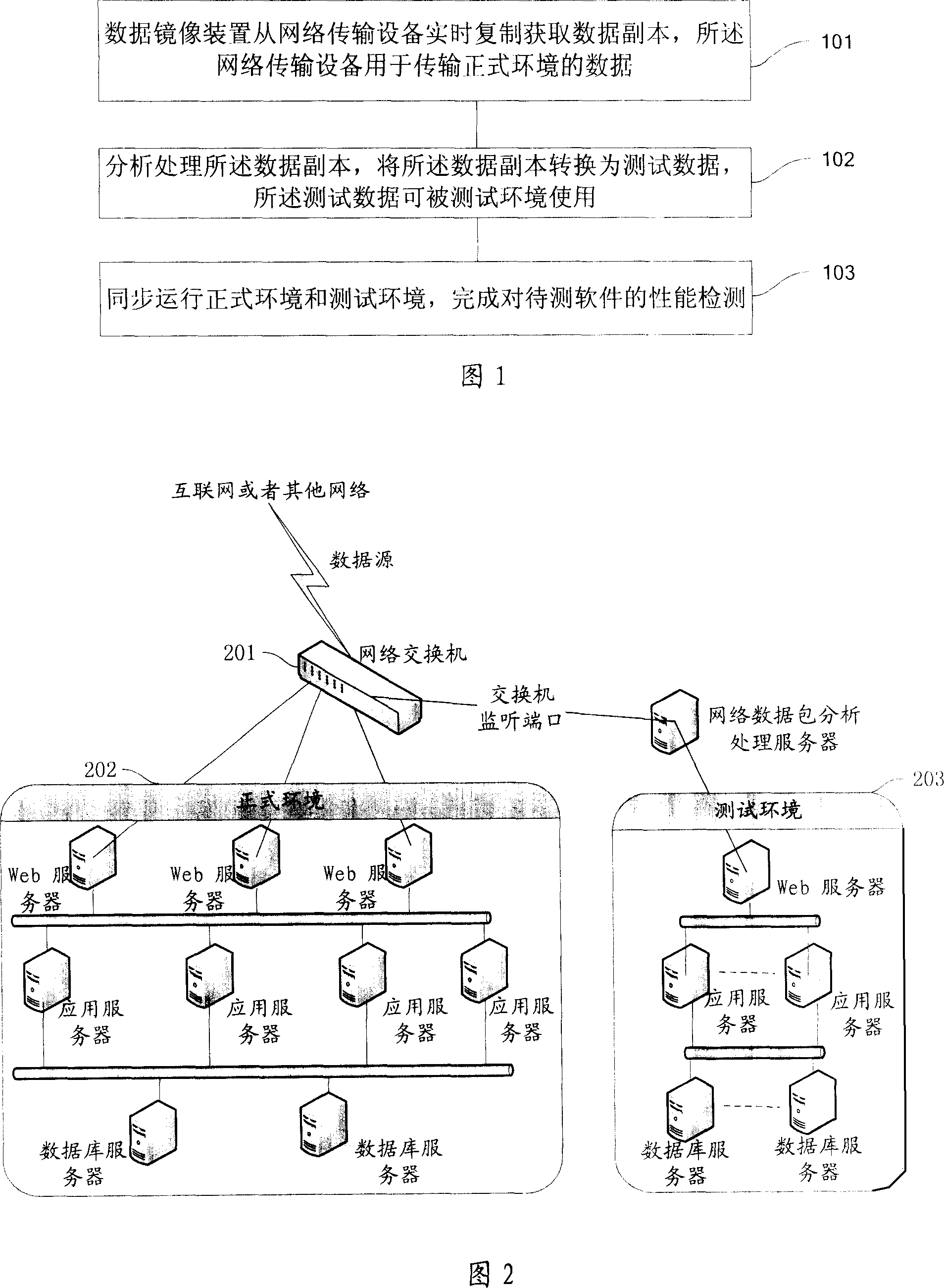 Test method and system for network application software