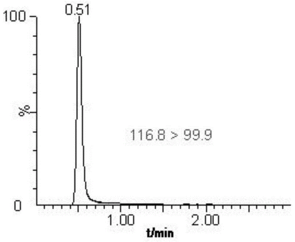 A method for determining hexavalent chromium in leather