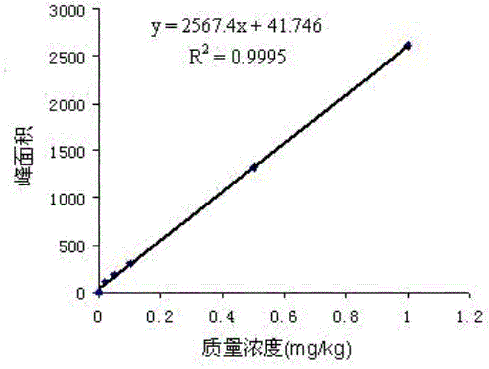 A method for determining hexavalent chromium in leather