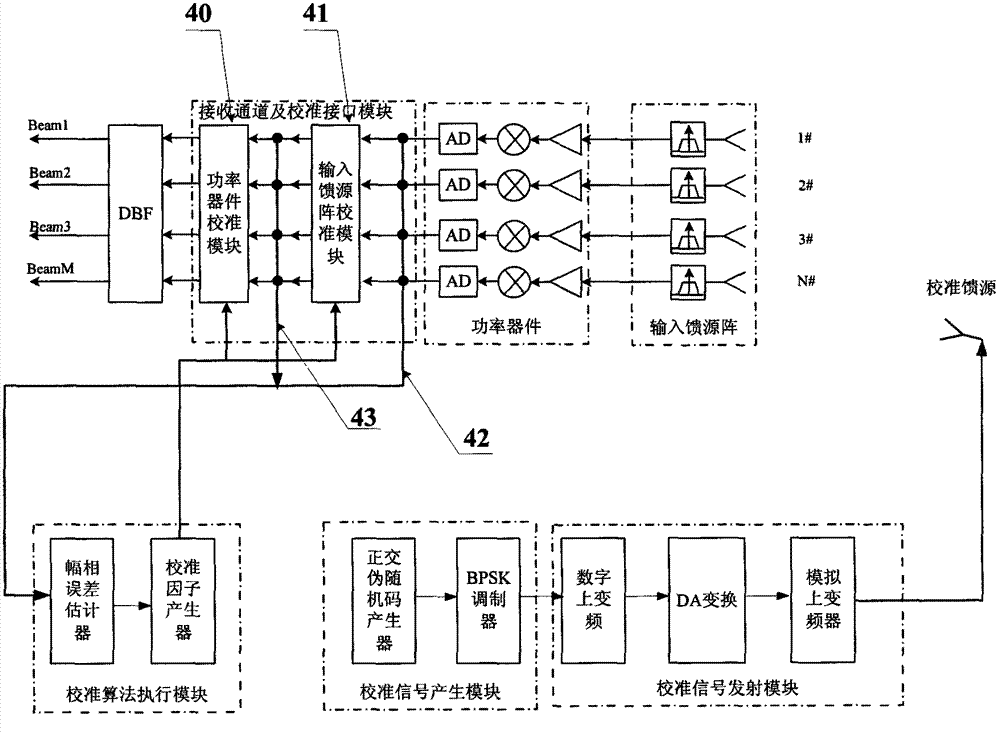 Calibration system and method for amplitude-phase error of receiving channel of spaceborne DBF network