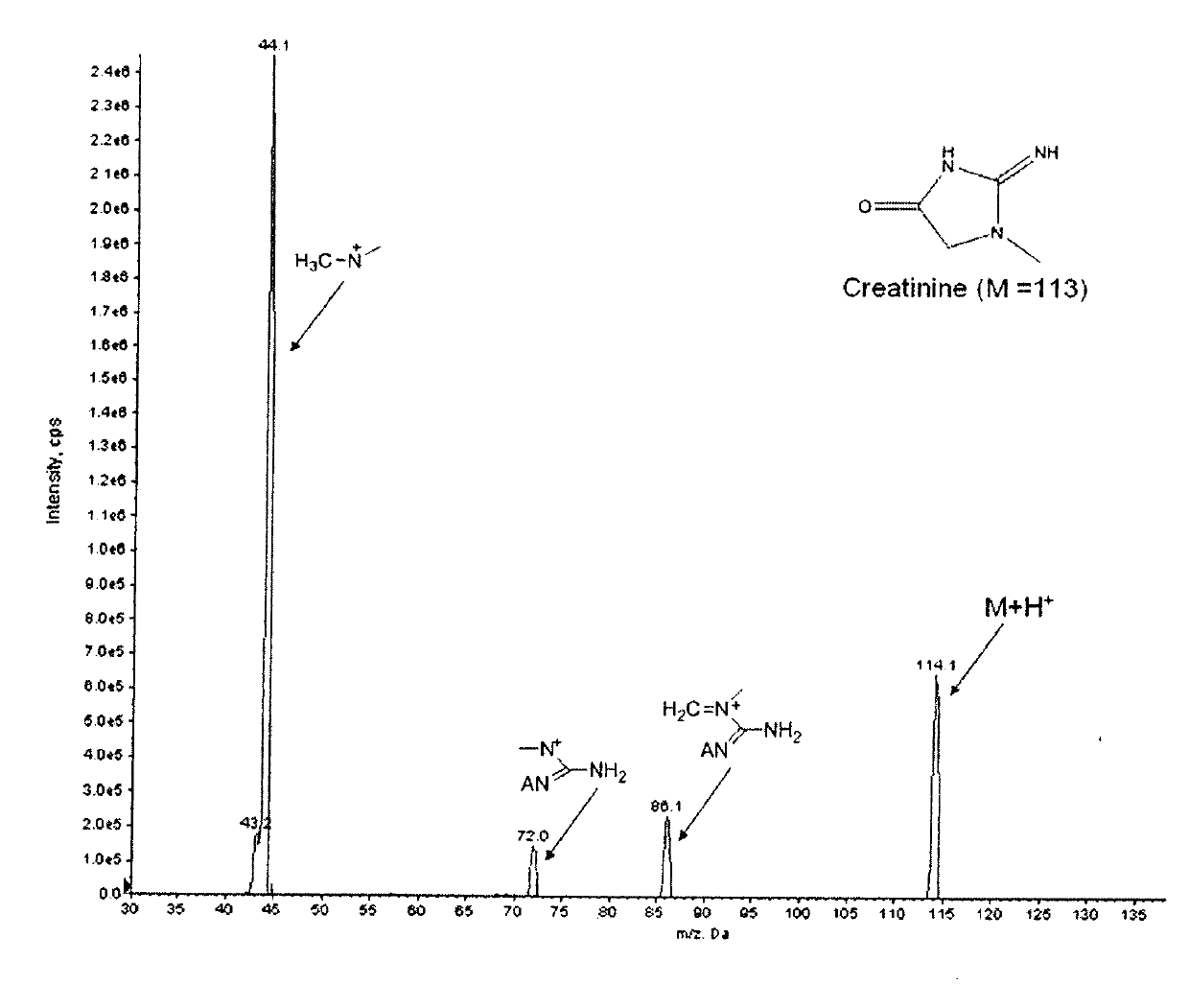 Liquid chromatogram tandem mass spectrum measuring method for creatinine in urine