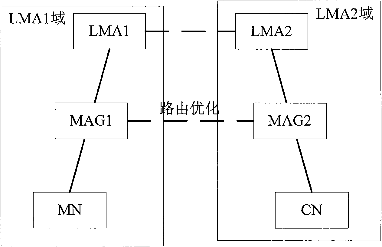 Method, system and device for optimizing route