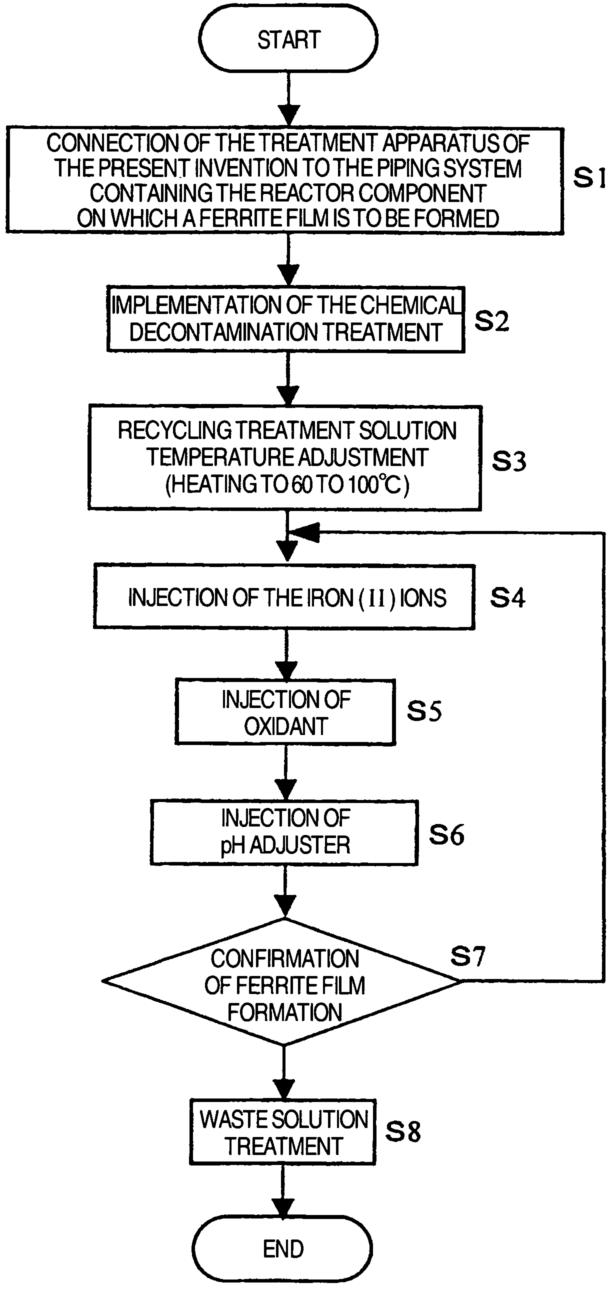 Suppression method of radionuclide deposition on reactor component of nuclear power plant and ferrite film formation apparatus