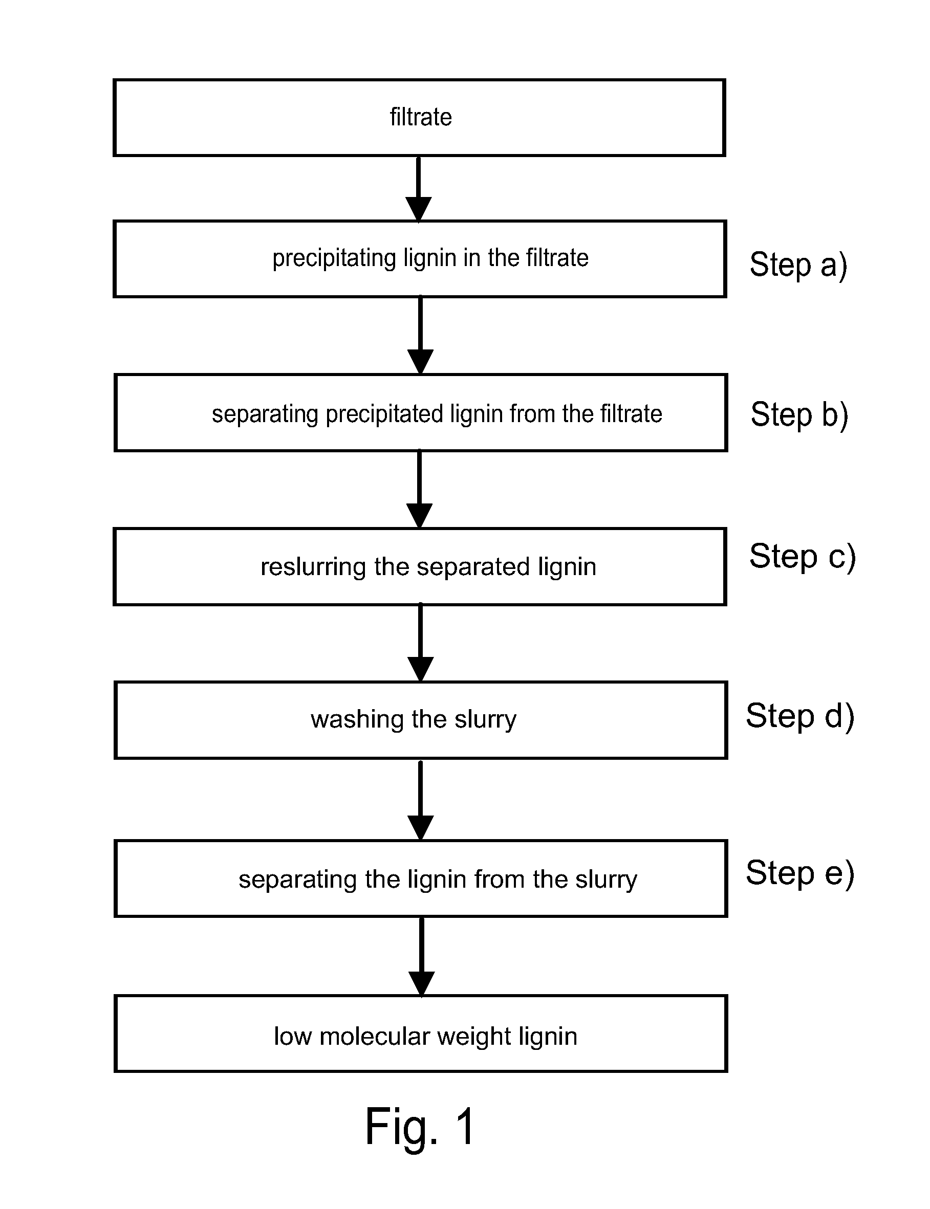 Method for recovering low molecular weight lignin from a filtrate