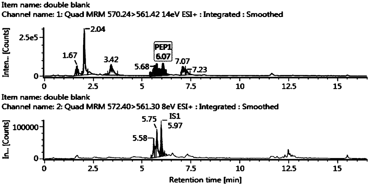 Detection method and detection kit for quantifying rat CYP2E1 enzyme based on characteristic peptide fragment