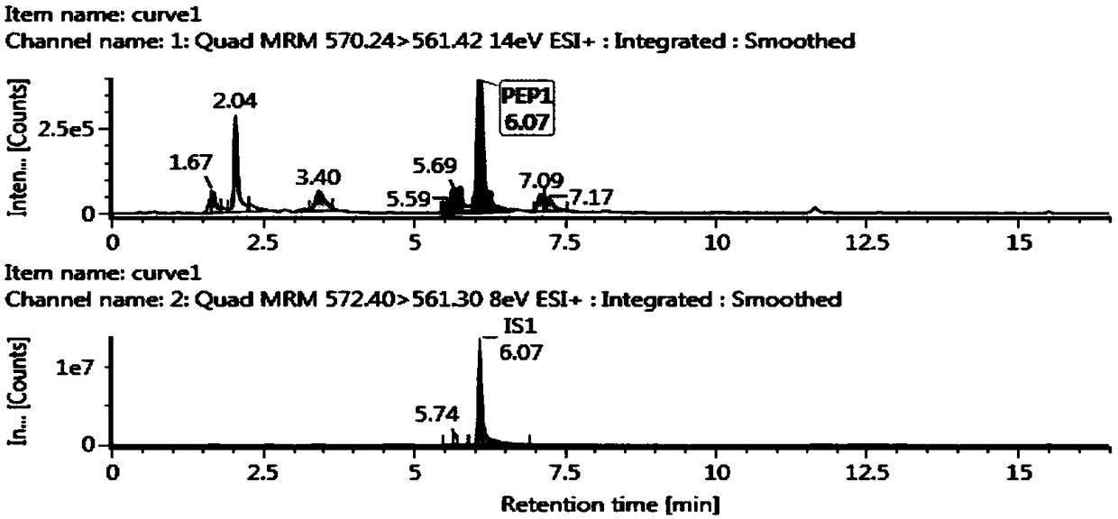 Detection method and detection kit for quantifying rat CYP2E1 enzyme based on characteristic peptide fragment