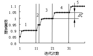 Full-stress structure topological optimization design method based on continuous phase step reference stress