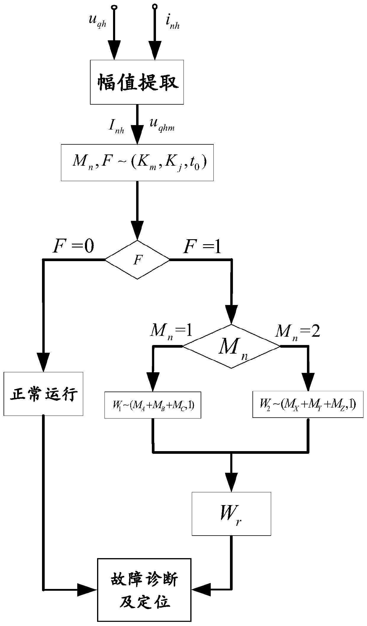 Fault diagnosis method of permanent magnet fault-tolerant motor driving system