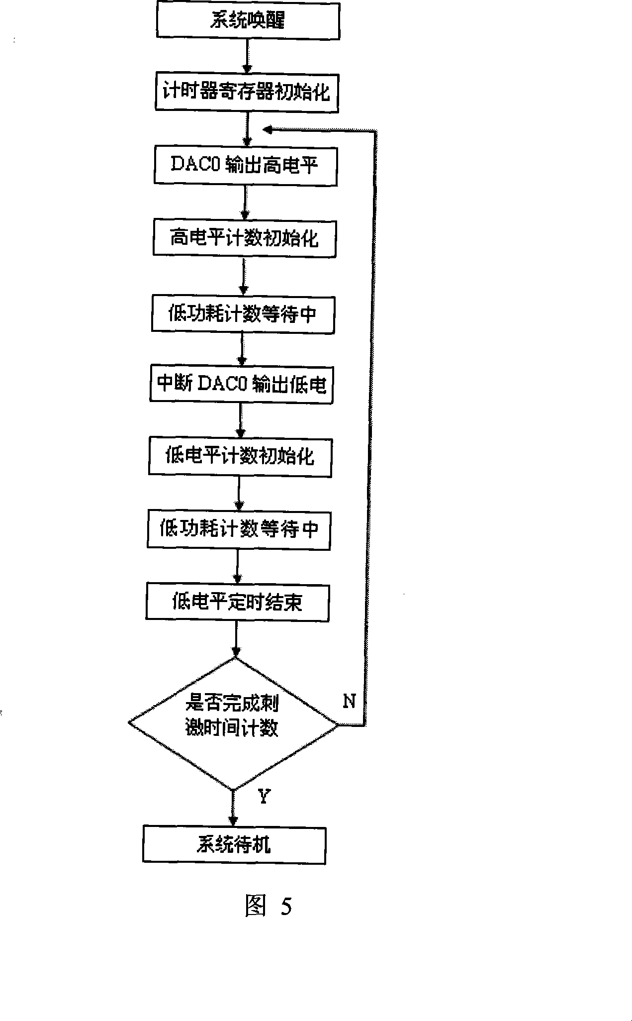 Implantation type wireless limbs sport control nerve stimulation network system and control method