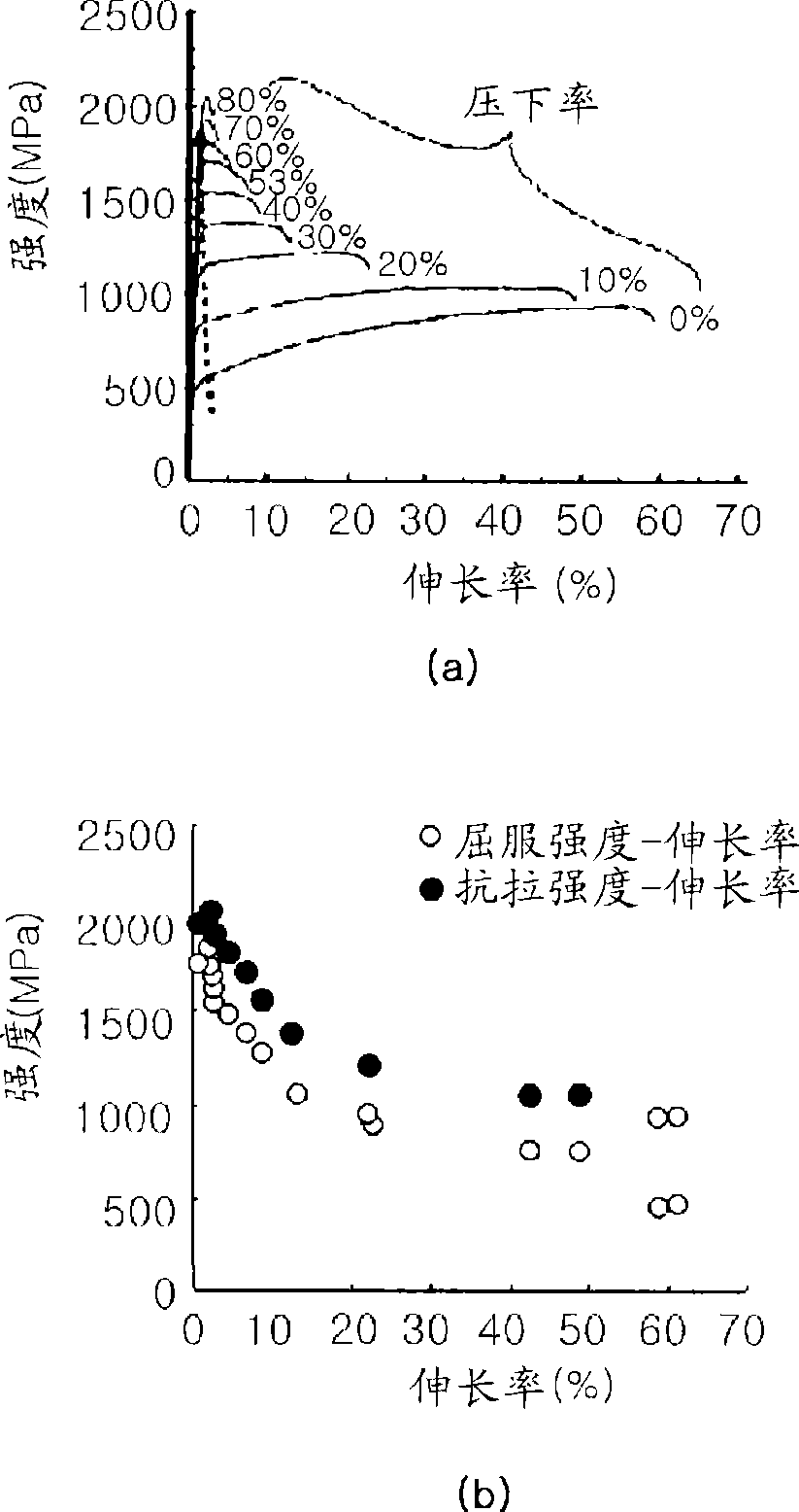 High manganese high strength steel sheets with excellent crashworthiness, and method for manufacturing of it