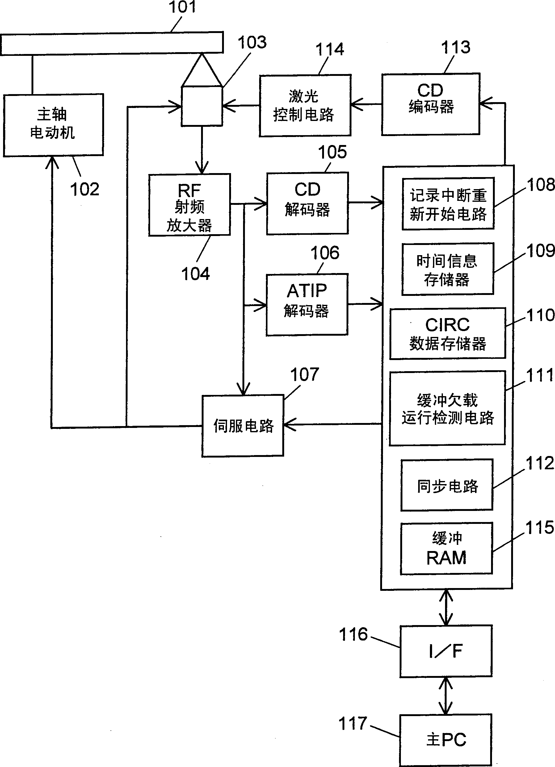 Optical disc device