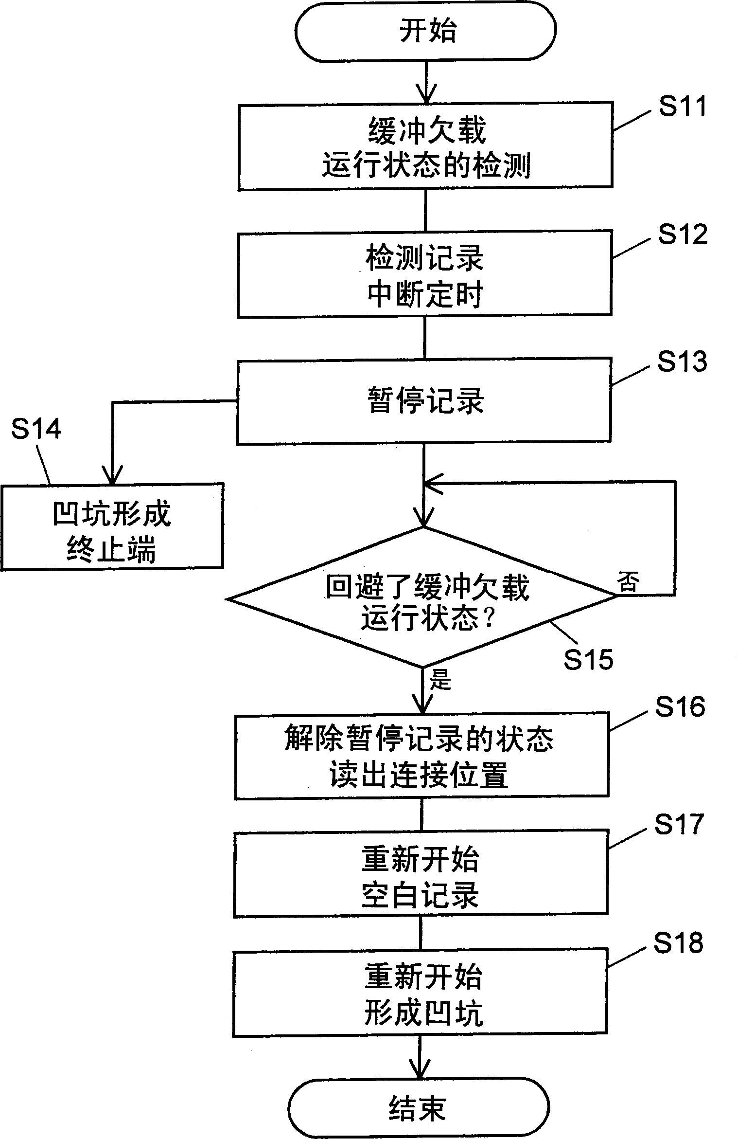 Optical disc device