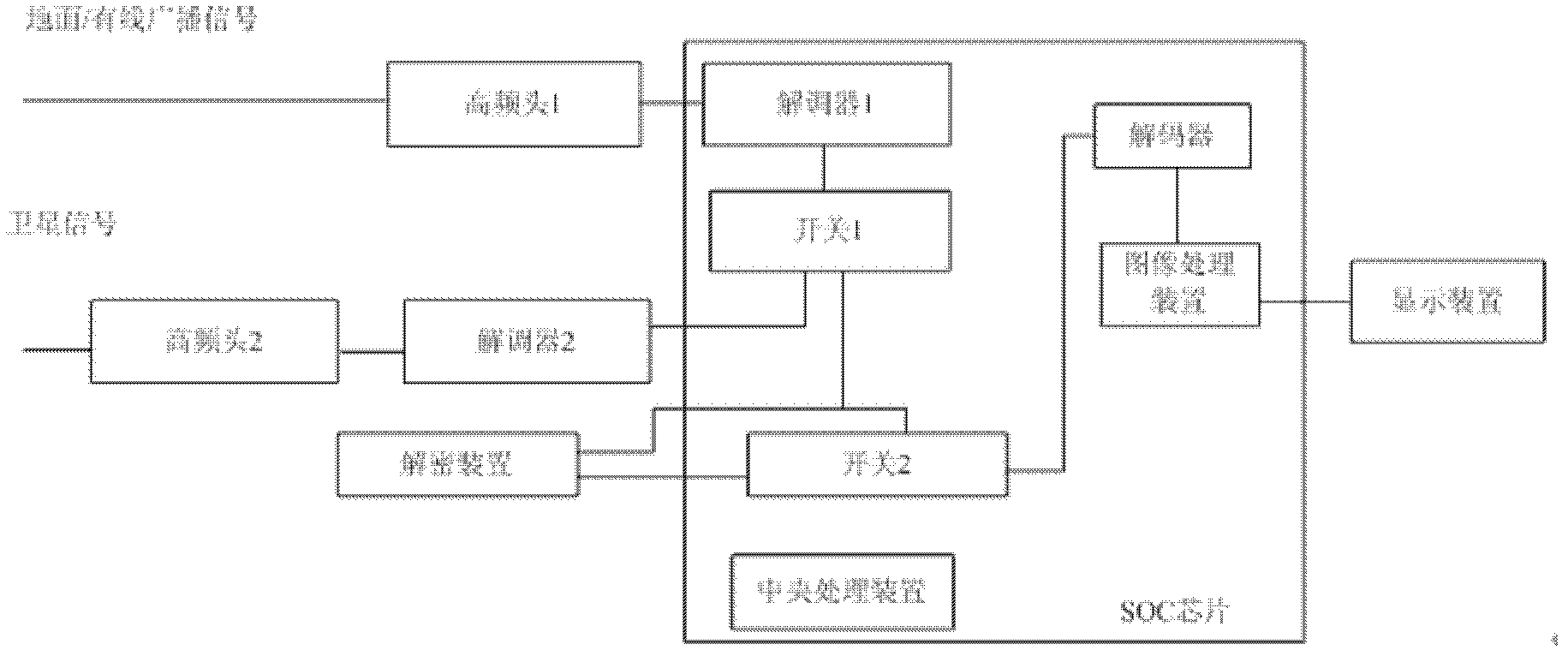 Television capable of supporting multiple digital television standards