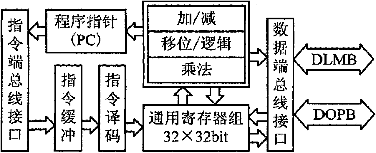 Seed circulation supervision system and authentication method thereof