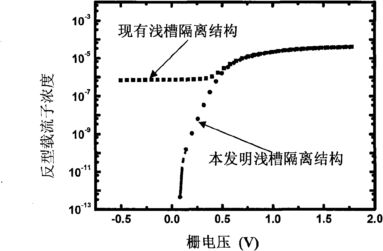 Novel integrated circuit resisting NMOS element total dose radiation