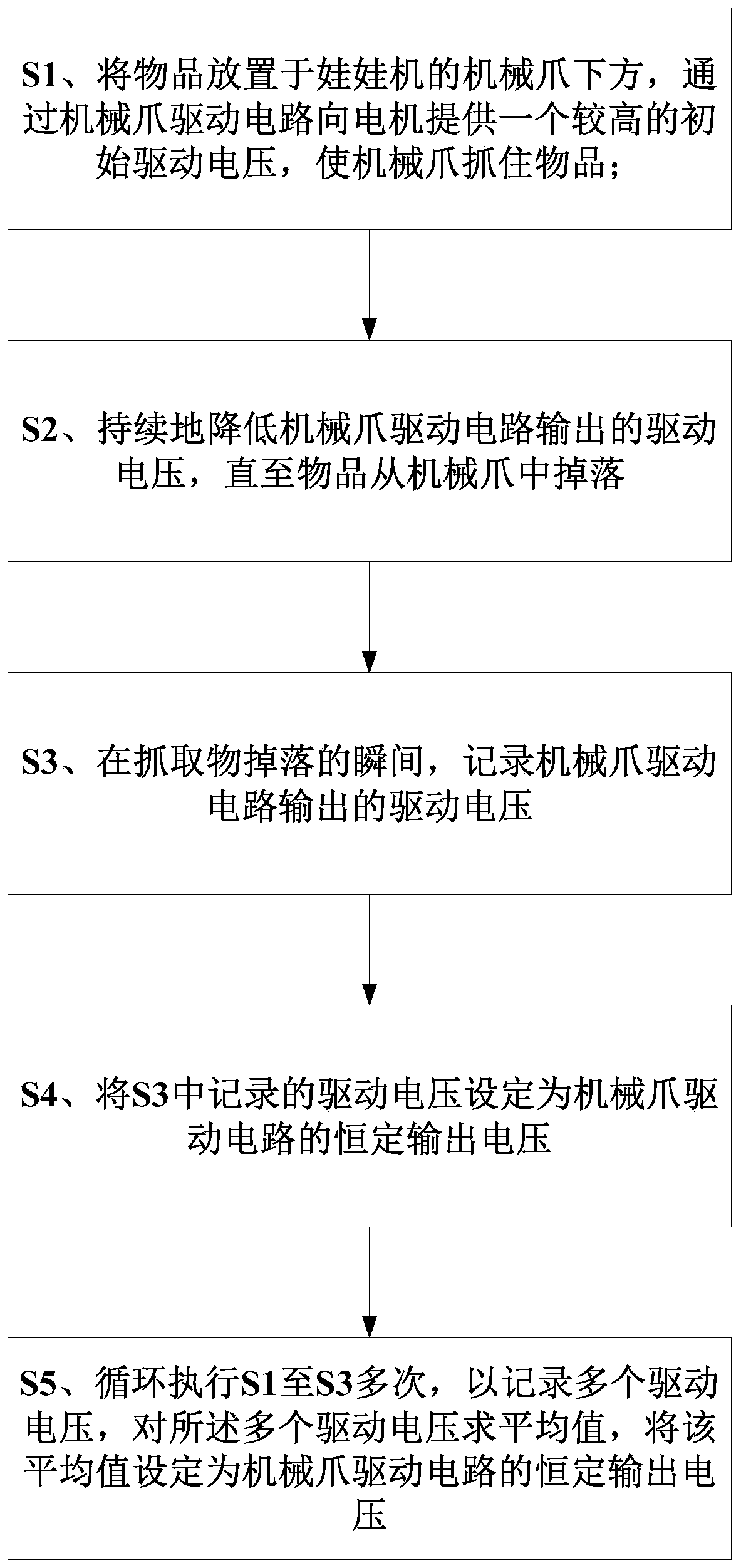 Method and system for self-adaptive adjustment of mechanical claw grip force of claw machine