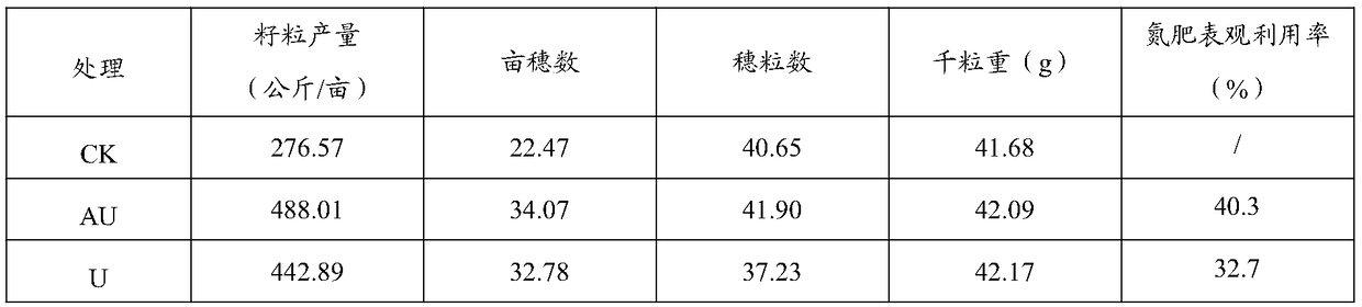 Preparation method of alginic acid synergistic carrier-containing granular urea suitable for winter wheat topdressing