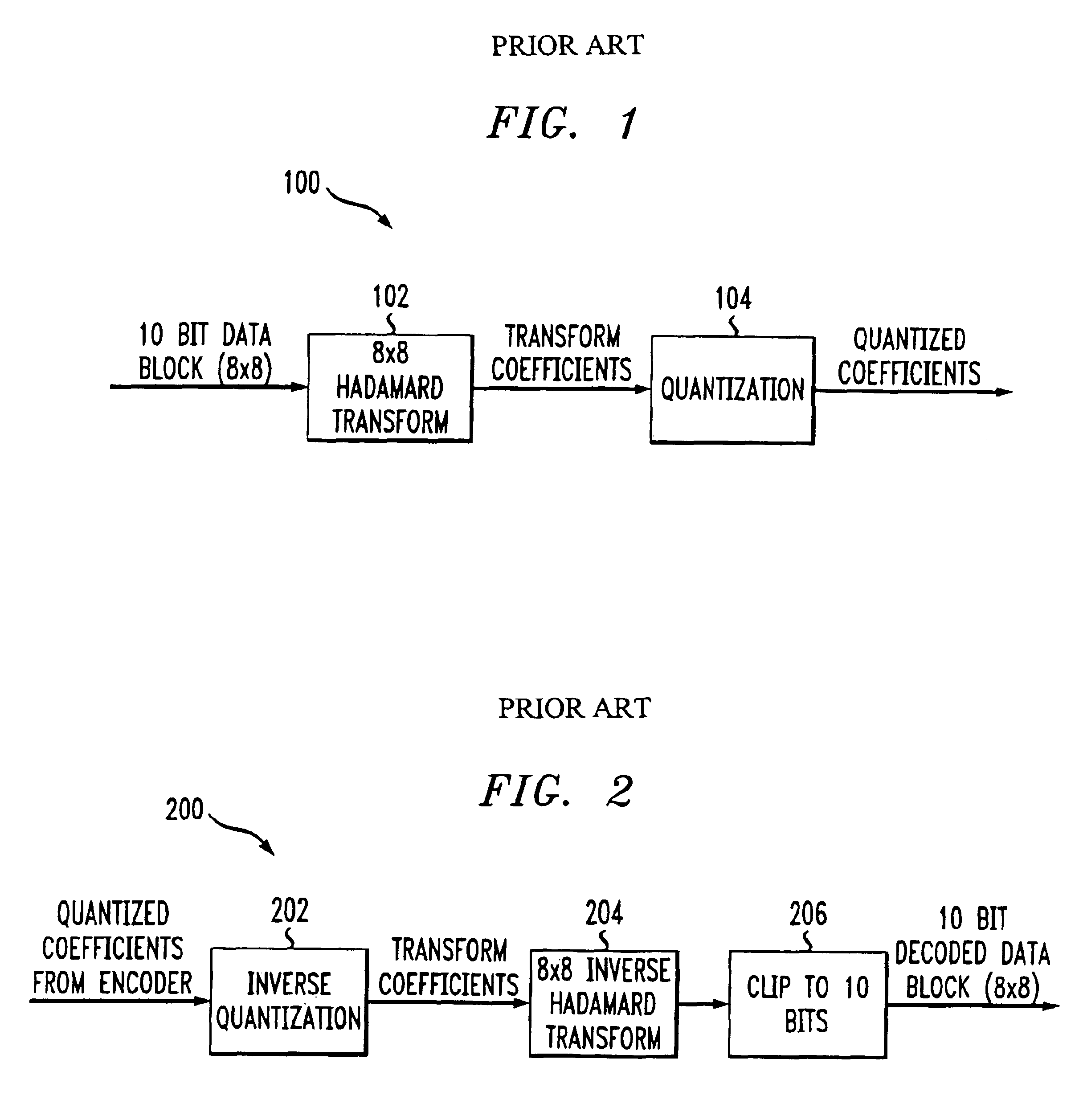 Methods and apparatus for nearly lossless-concatenated block transform coding