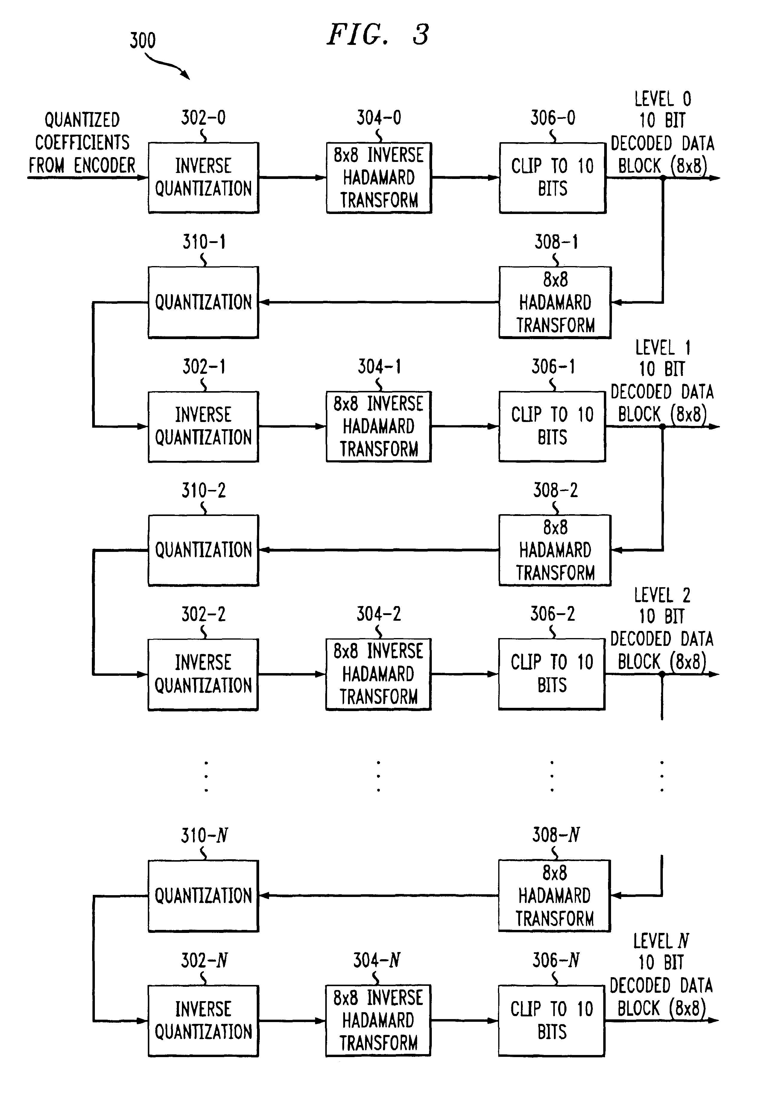 Methods and apparatus for nearly lossless-concatenated block transform coding