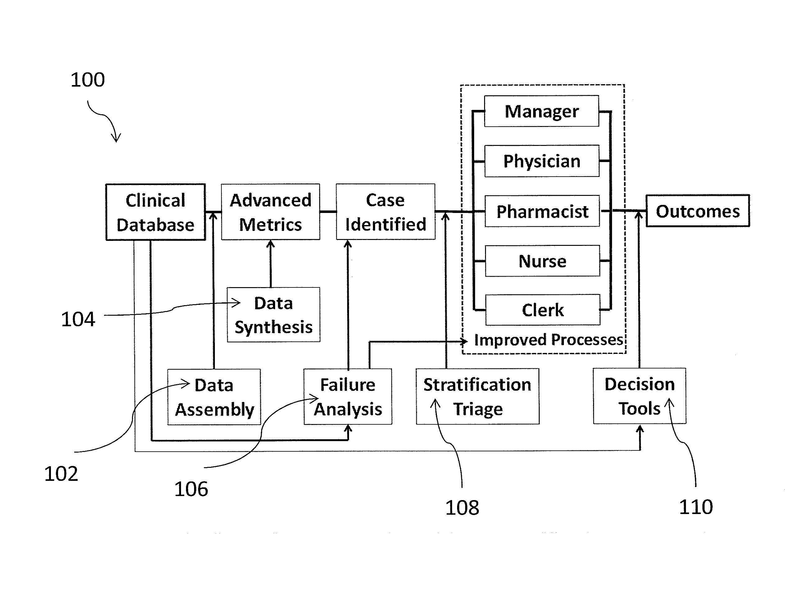 System and methods for health analytics using electronic medical records