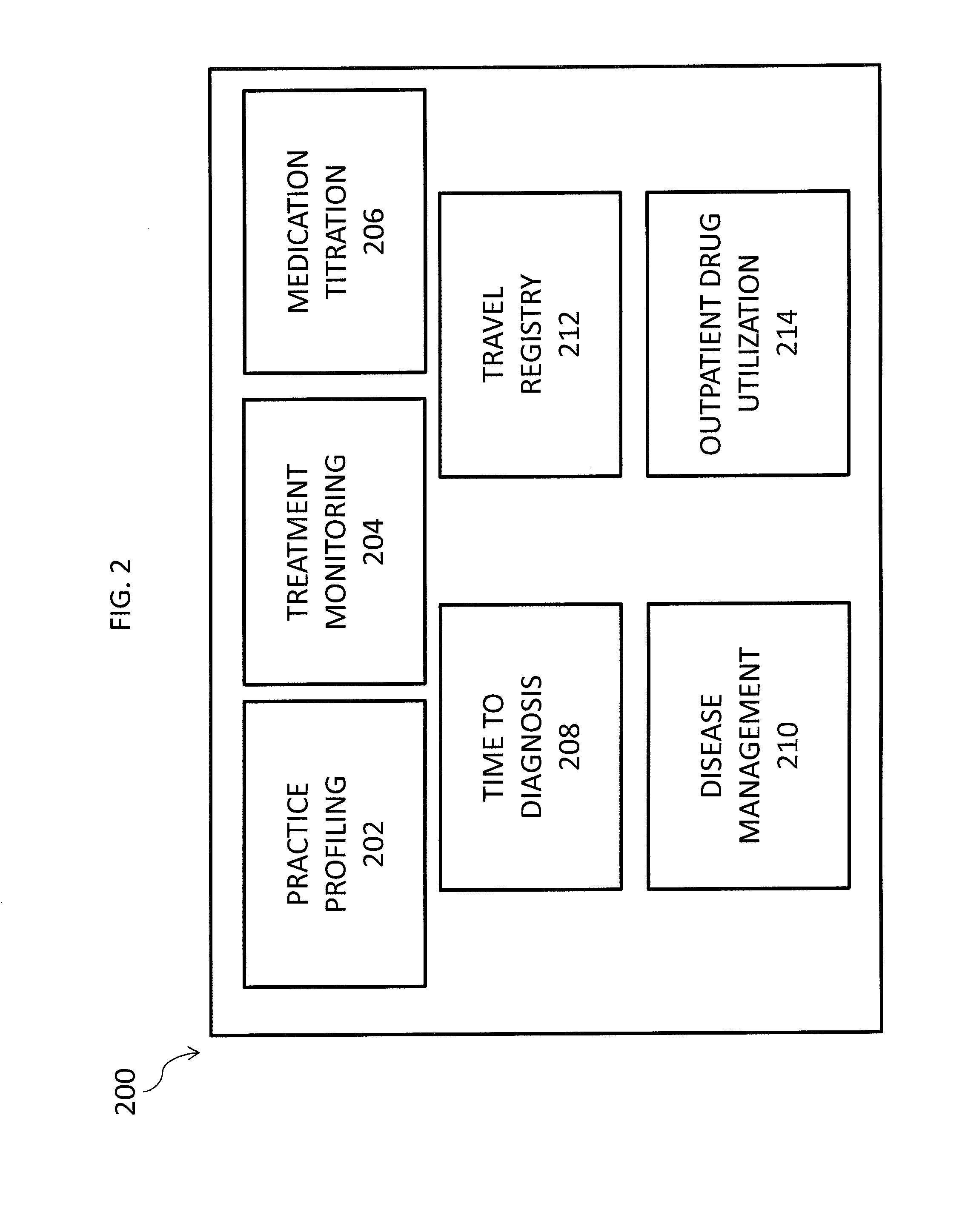 System and methods for health analytics using electronic medical records