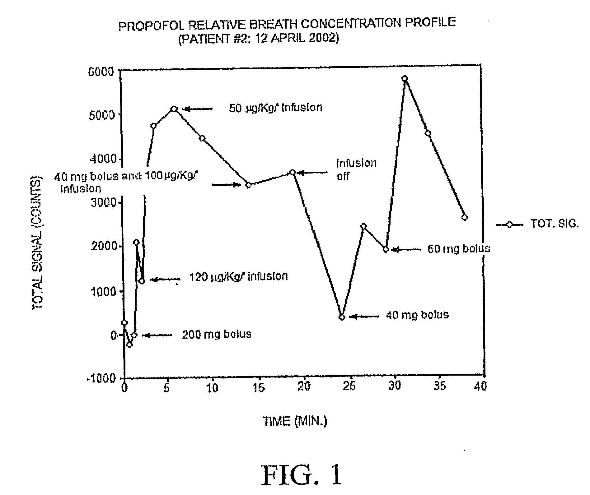 Systems and Methods for Evaluating Enzyme Competency
