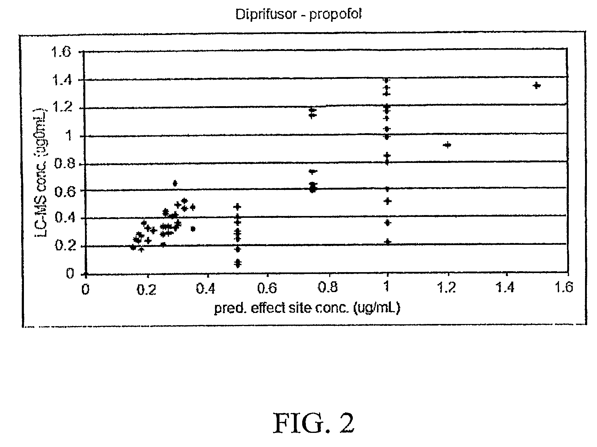 Systems and Methods for Evaluating Enzyme Competency